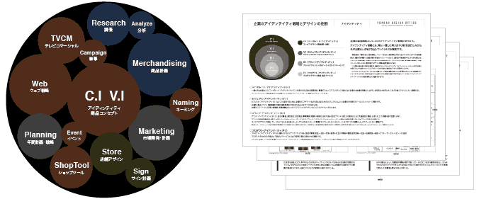 CI・VI図